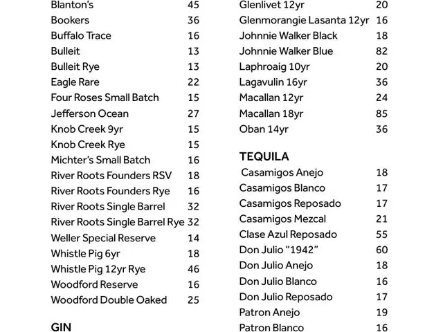Greatroom dinner menu page 5 listing bourbon, gin, Scotch, and tequila selections with prices