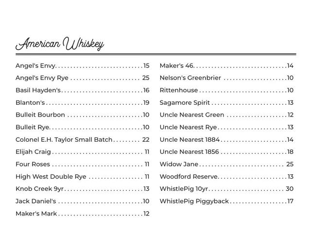 Page 10 of the Watershed cocktail menu