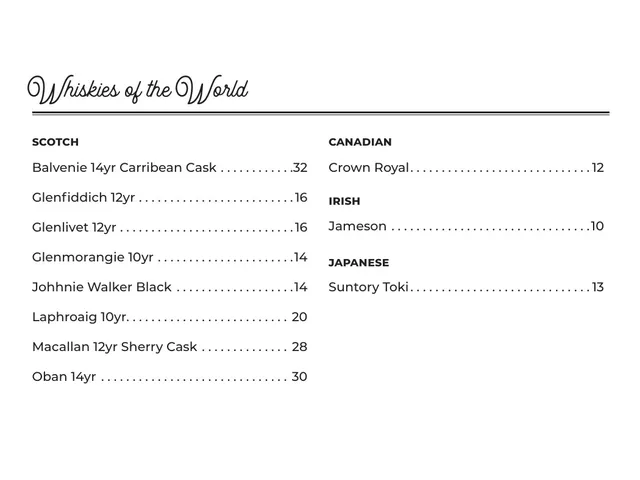 Page 11 of the Watershed cocktail menu
