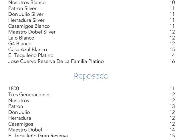 Third page of Alicia's Mexican Grille drink menu listing private barrel, blanco, reposado, and añejo tequilas
