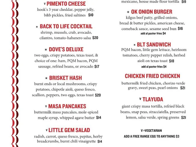 Dove's Luncheonette food menu listing breakfast dishes, sandwiches, Mexican-inspired plates, sides, descriptions, options, and prices